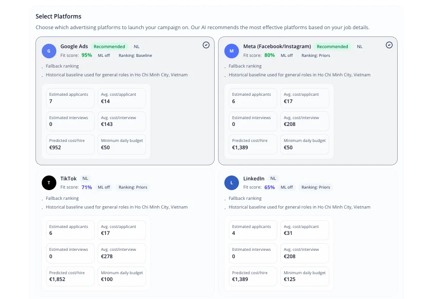 Select Platforms — Google Ads, Meta, TikTok and LinkedIn cards with fit scores, estimated applicants and costs